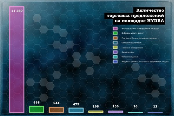 Кракен ссылка онион зеркало